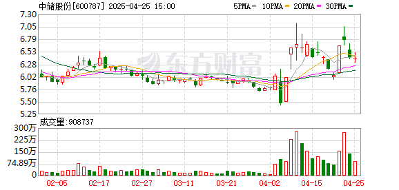 按天配资平台 中储股份：九届三十五次董事会决议公告