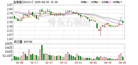 正规配资炒股平台网址 宝泰隆：第六届监事会第十三次会议决议公告
