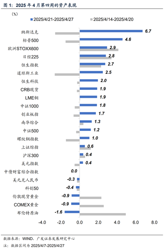 股票金融配资 广发宏观郭磊：对中期影响深远的三个政策线索